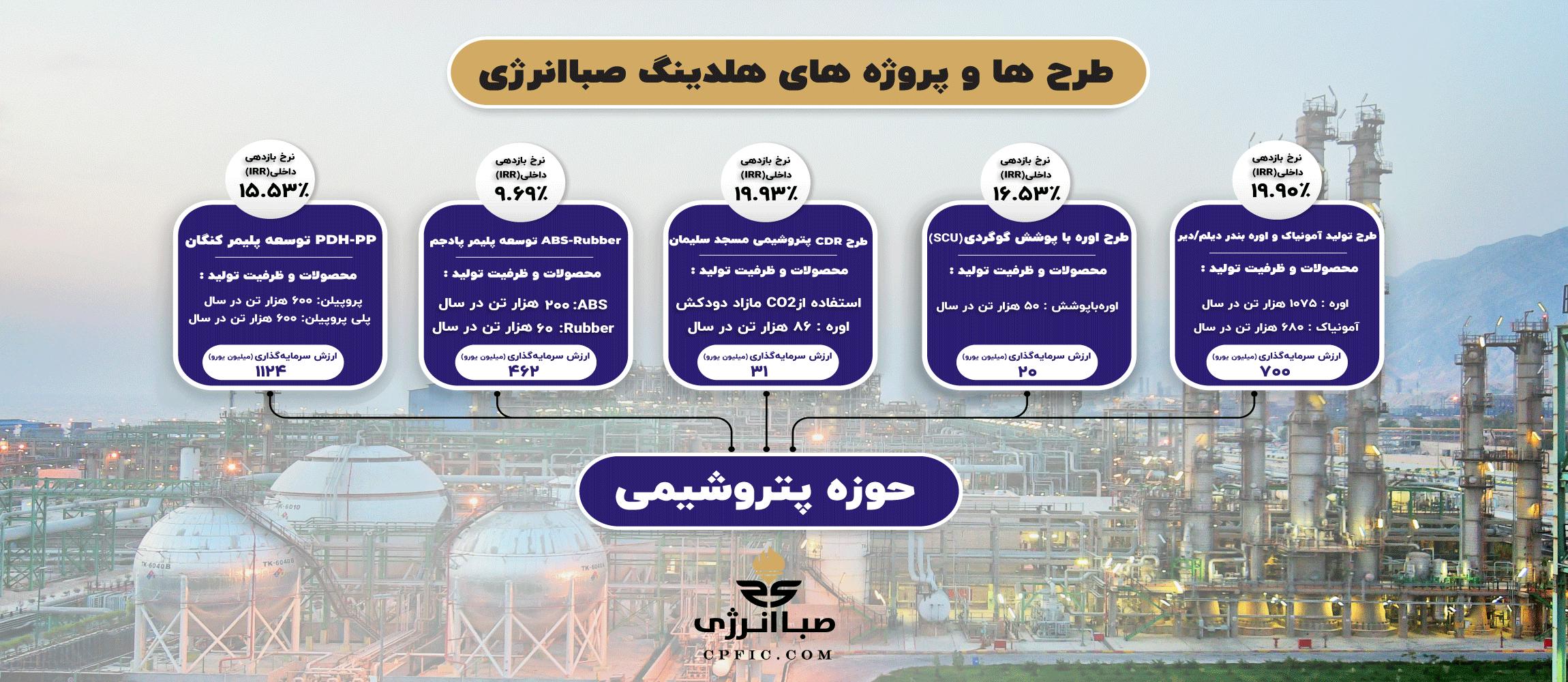 صبا انرژی