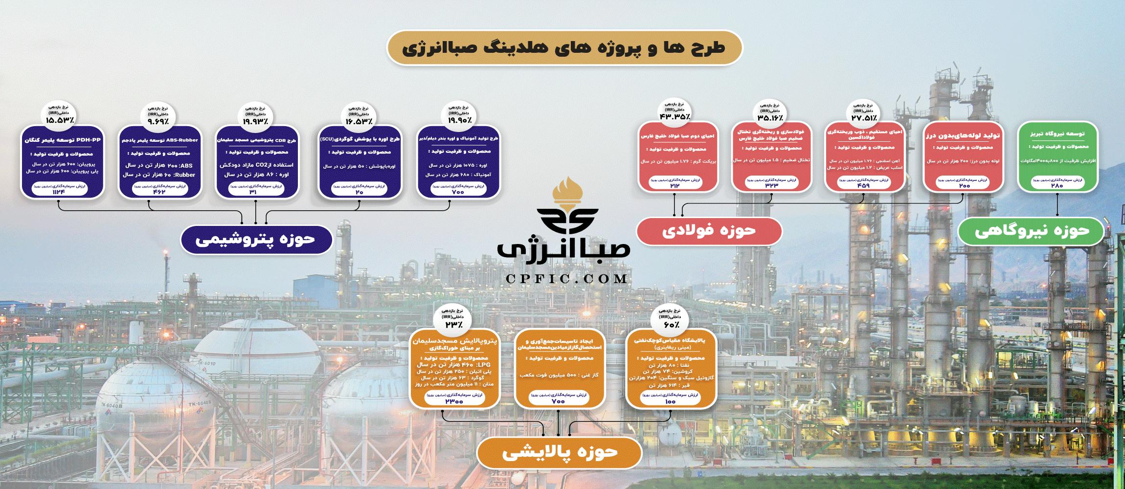 وصندوق